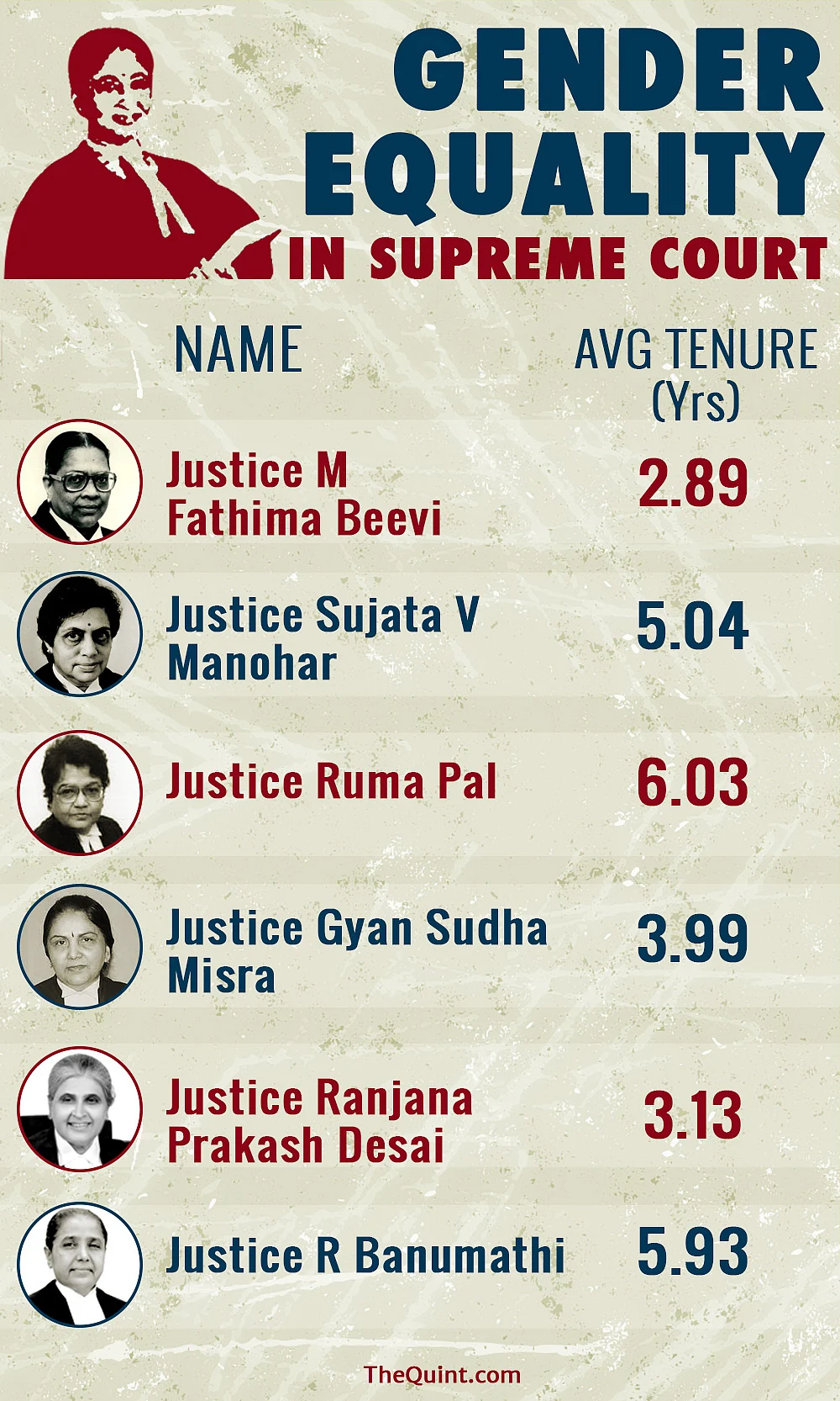 (Infographic: Lijumol Joseph/<b>The Quint</b>)