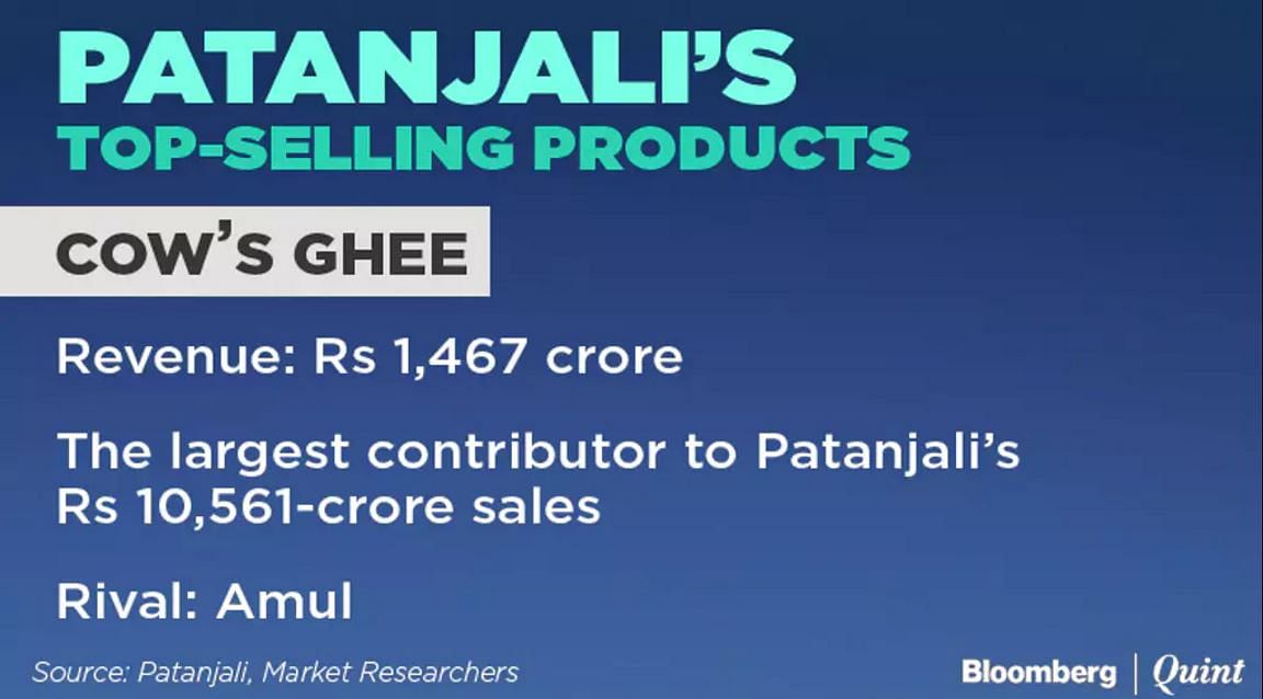 

Other key products that drove Patanjali’s growth are toothpaste and herbal shampoo. 