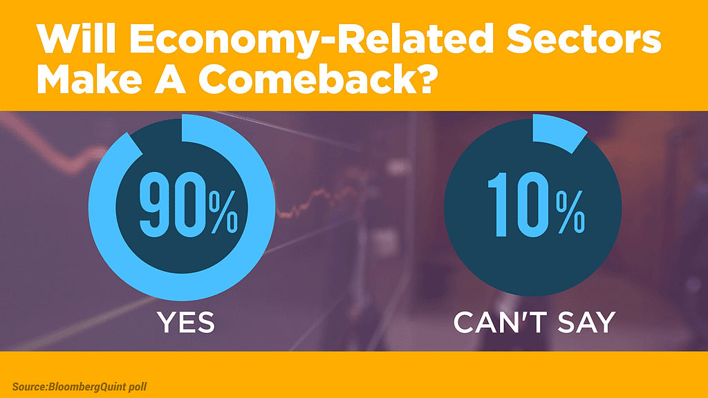 Predictions for economy-related sectors. (Infographic: BloombergQuint)