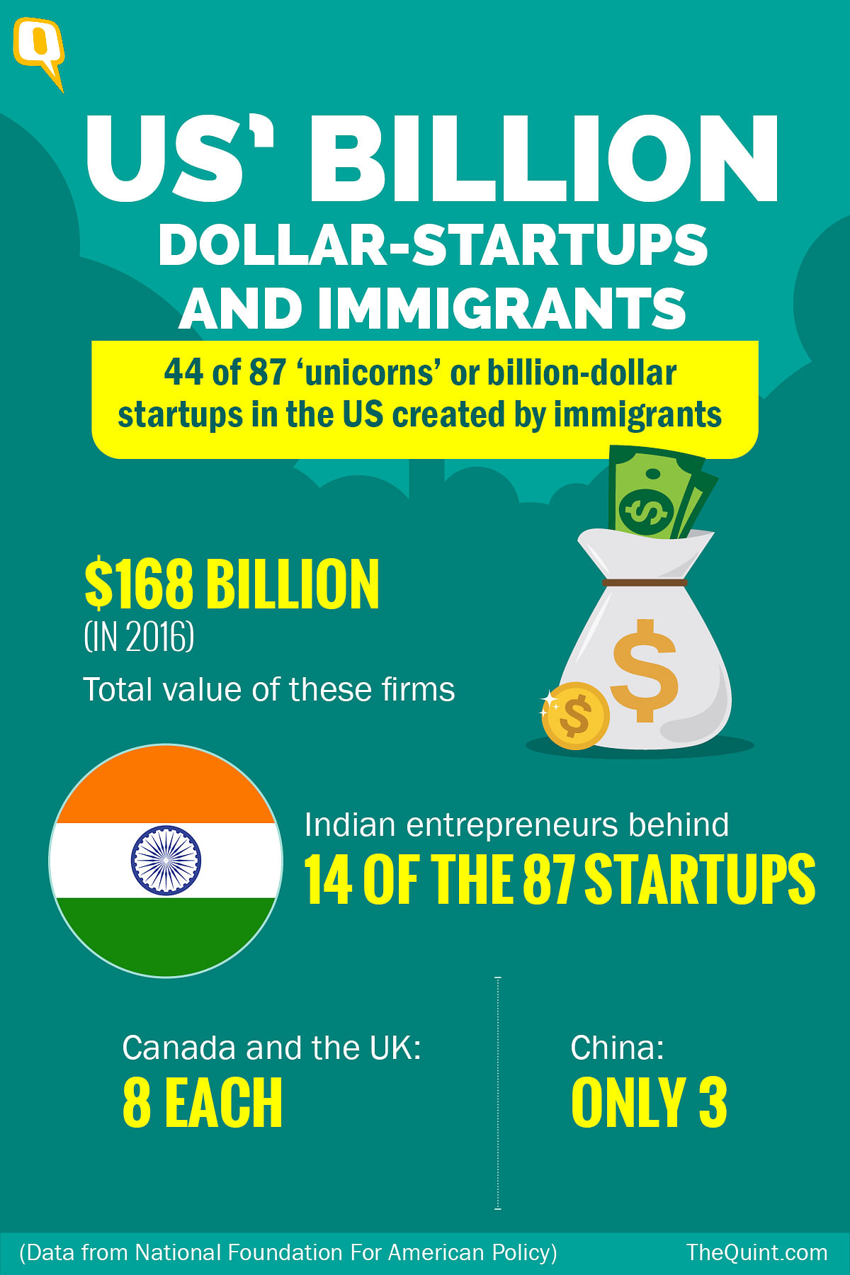 Why are Indian and Chinese students returning home to fulfil their billion-dollar startup dreams?