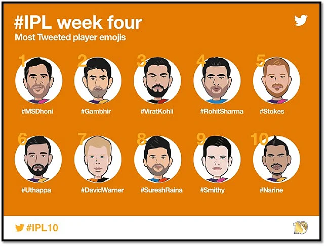 (Photo Courtesy: <a href="https://twitter.com/TwitterIndia">Twitter India</a>)
