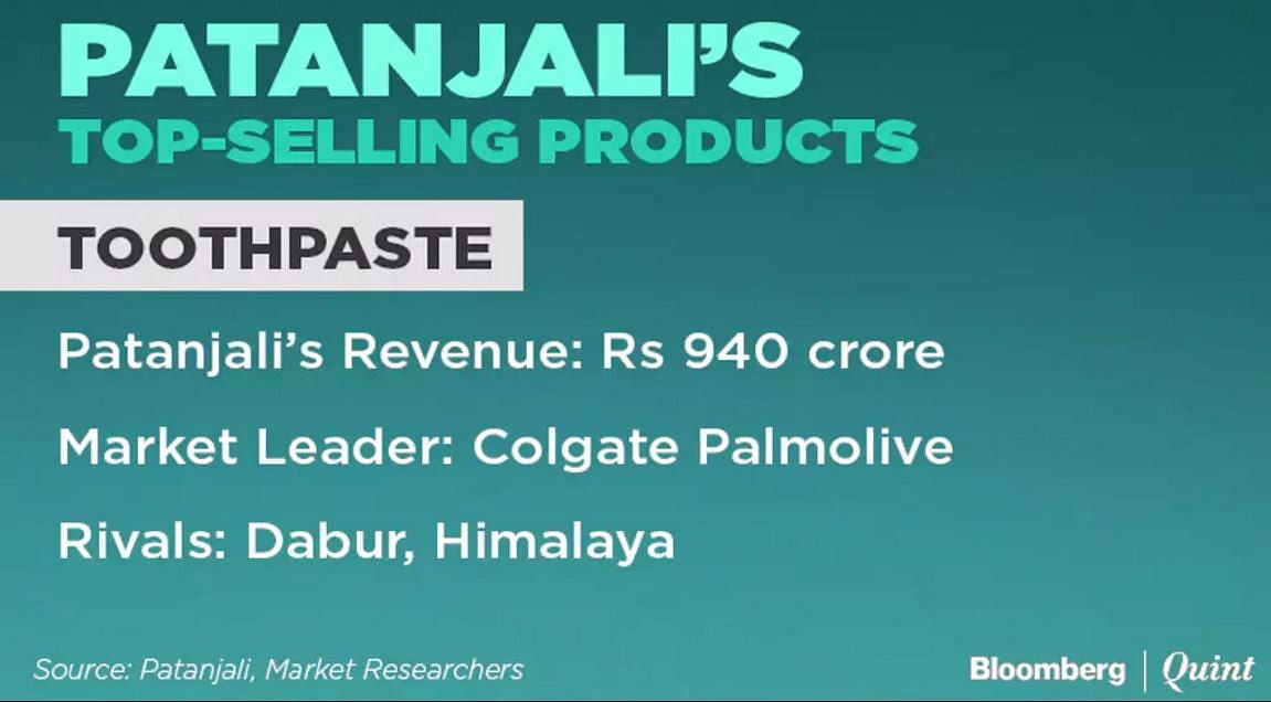 

Other key products that drove Patanjali’s growth are toothpaste and herbal shampoo. 