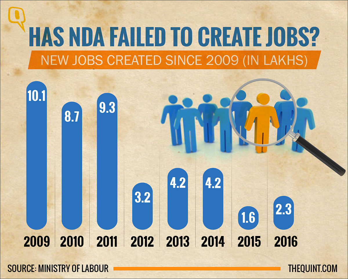 With job market witnessing a slump, unemployment will test Modi’s mettle just as it sealed Vajpayee’s fate in 2004.