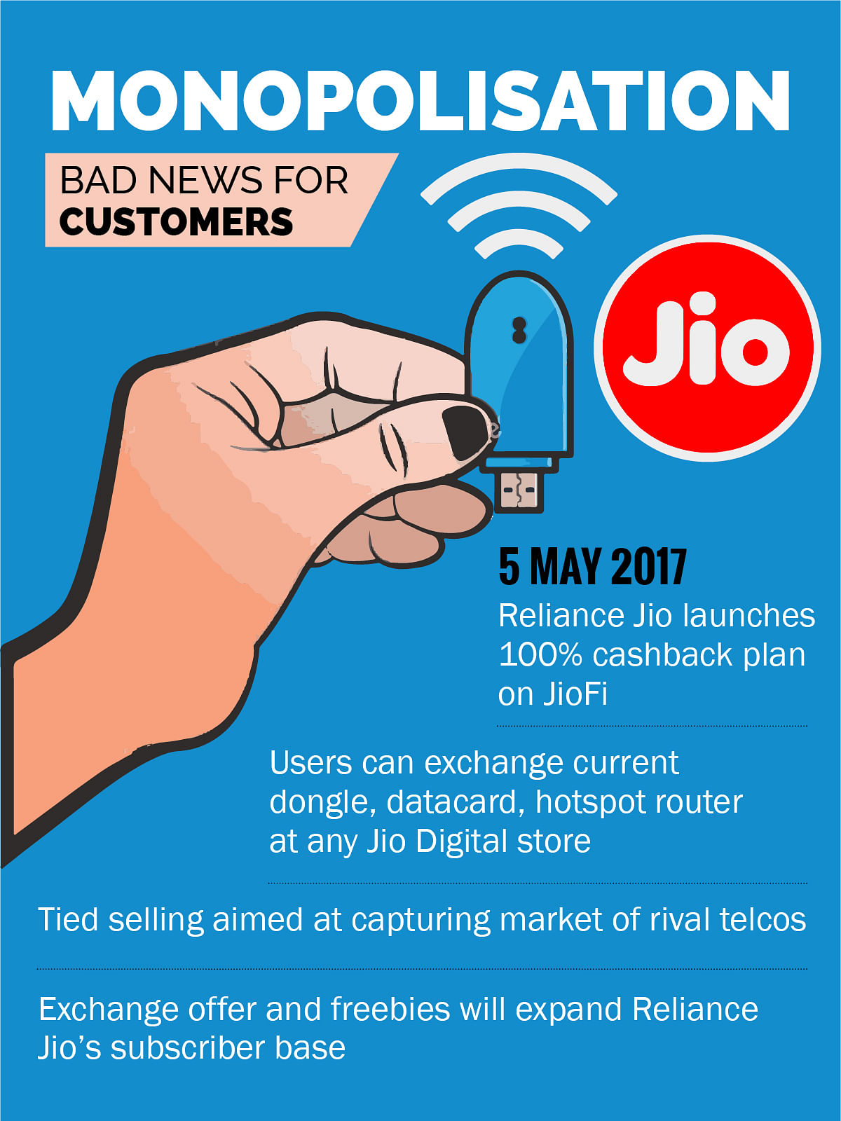 Monopolising the market, as Reliance Jio seeks to do, will short-change consumers with low quality and high prices.
