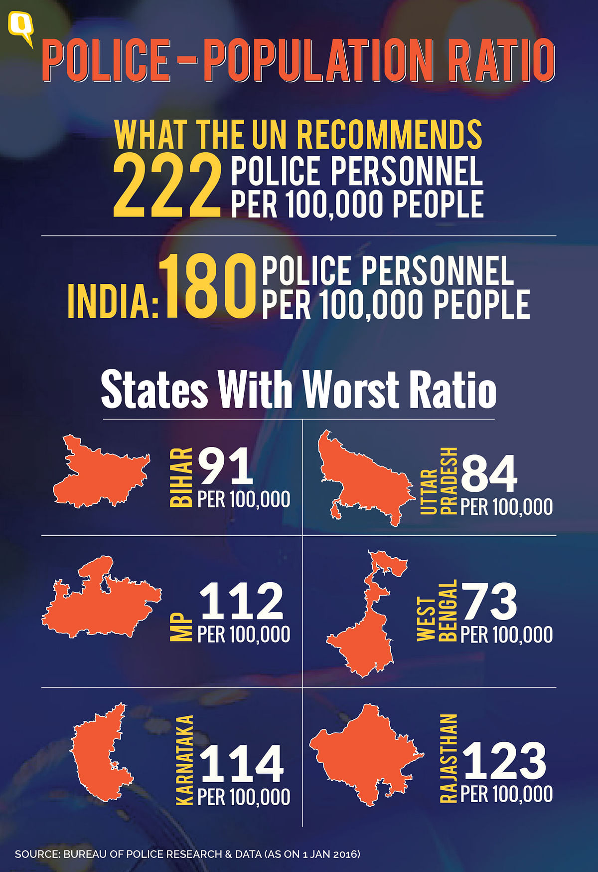 Shortage of police at various ranks across states could be the reason behind rise in incidents of cow vigilantism.