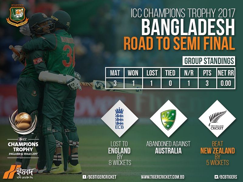 Two years ago in the World Cup, Bangladesh beat and finished above England in their group.