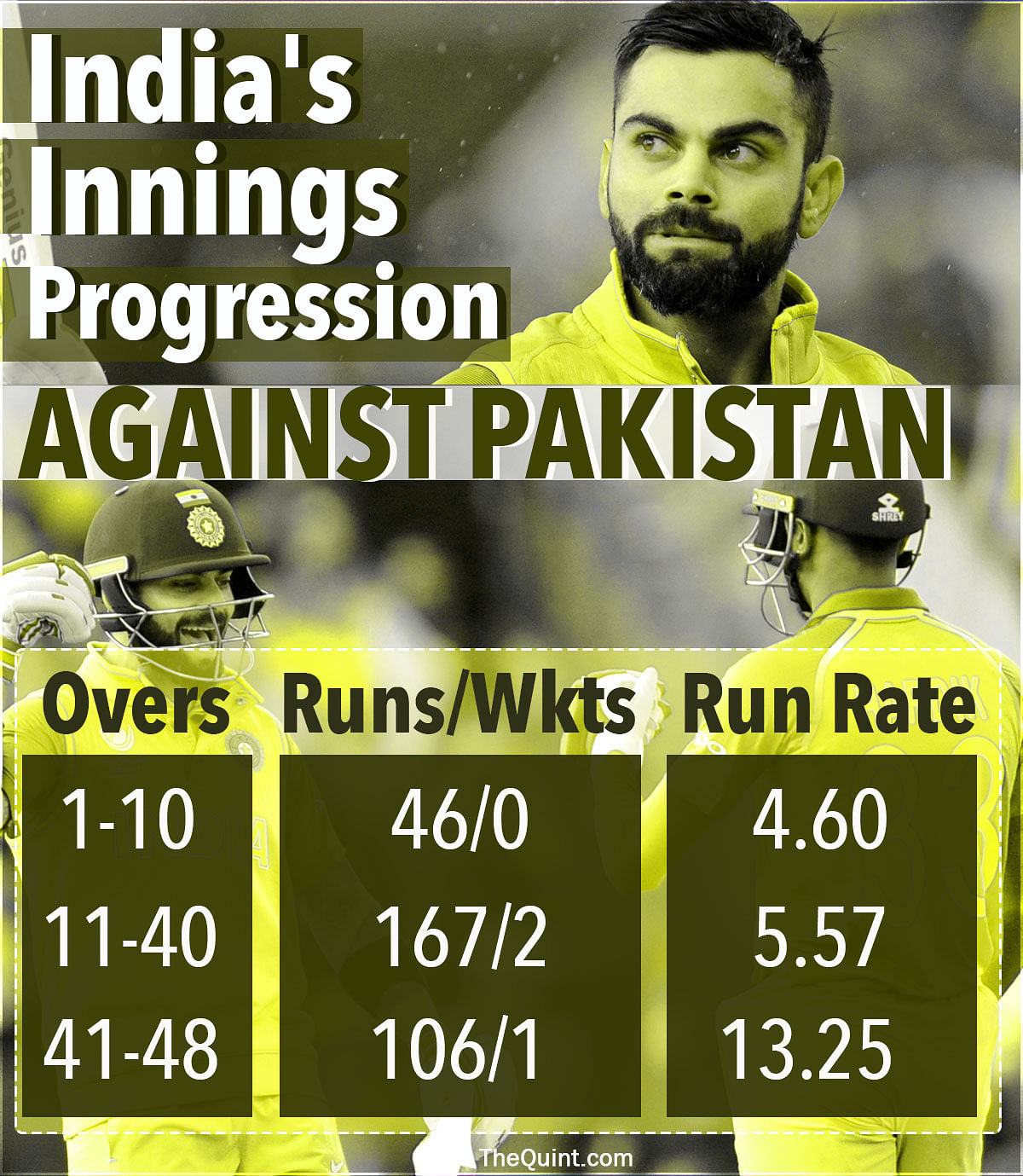 India vs Pakistan match ended up becoming a pretty one-sided contest.
