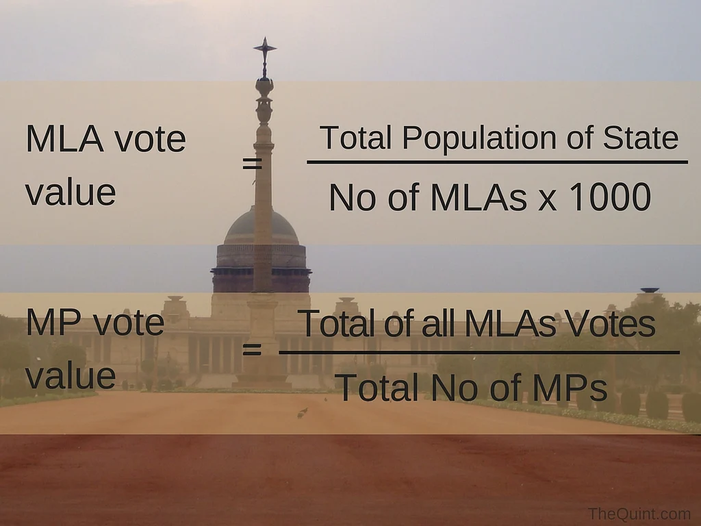 The math behind the presidential elections. How is the value of a vote calculated? (Photo: <b>The Quint</b>)