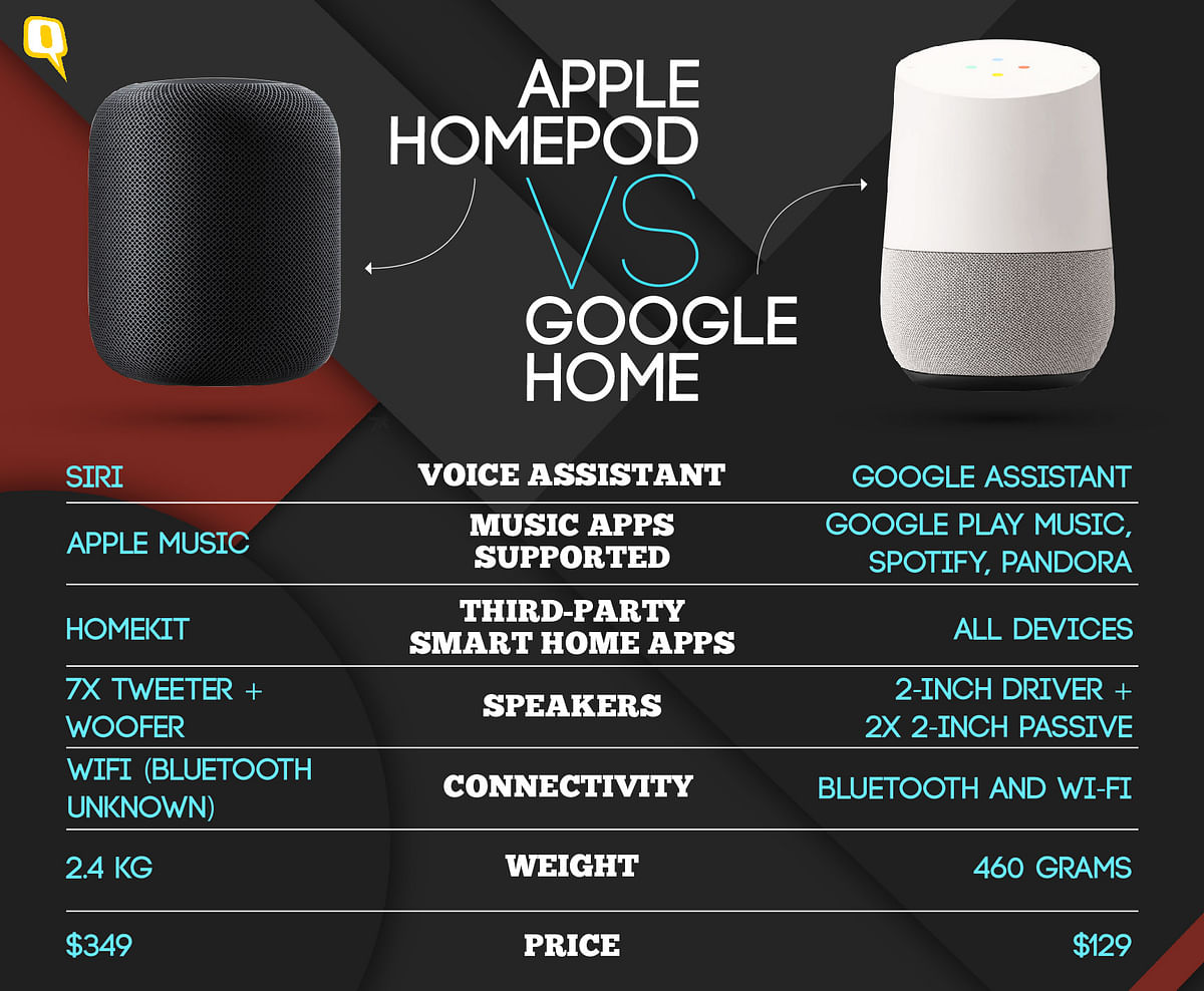 We compare Apple HomePod and Google Home to see which one is worth shelling out the money for.
