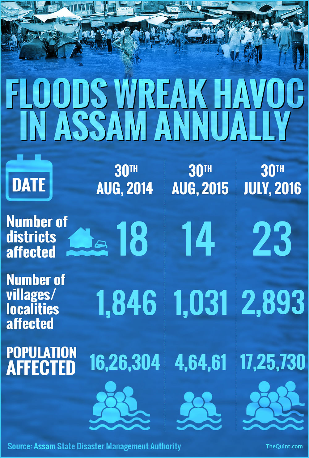 Annual floods wreak havoc in Assam. How far has the government gone to tackle floods?