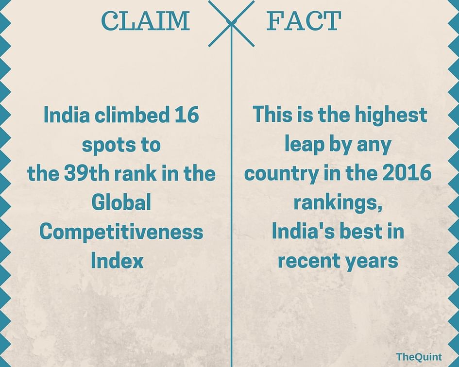The government claims India has improved its ranking in various global indices under Narendra Modi. Is this true?