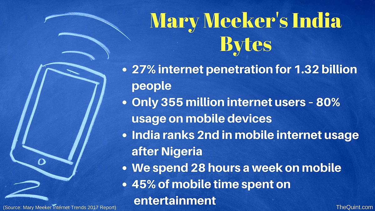 Source: Mary Meeker Internet Trends 2017 report. (Image: <b>The Quint</b>)