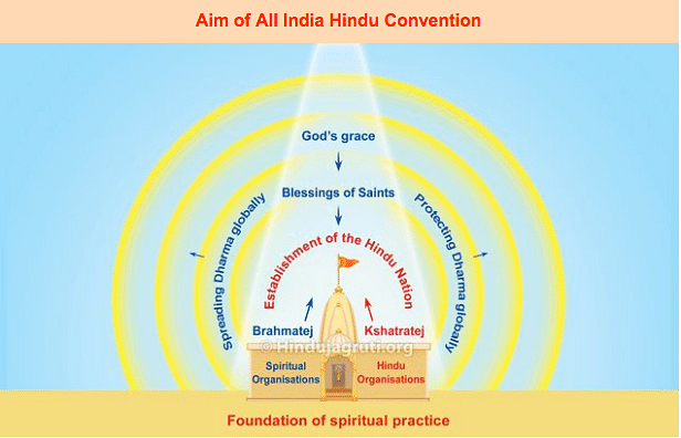 

Approximately 150 Hindu outfits will meet from 14-17 June  in Goa for a convention to discuss a ‘Hindu Rashtra’.