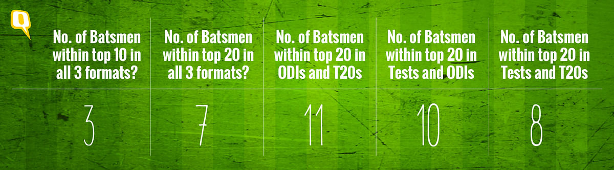 How difficult is it for a player to master all three formats of cricket? We try to find out through numbers.