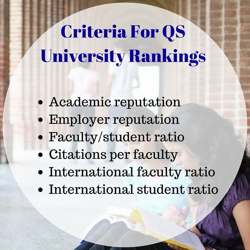 The QS World University Rankings, released on Wednesday for 2018, use six focal points to compile their list.