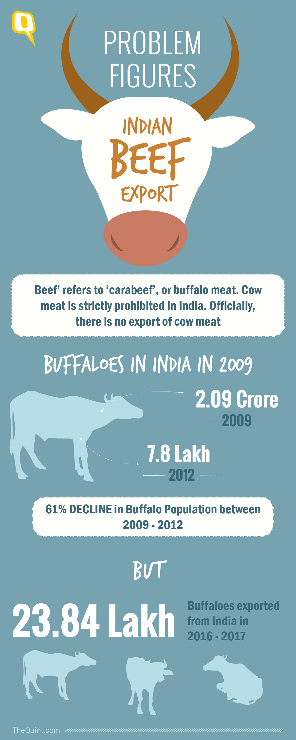 Even before their implementation, the new cattle market rules have wrecked farmers’ lives. Here’s why. 