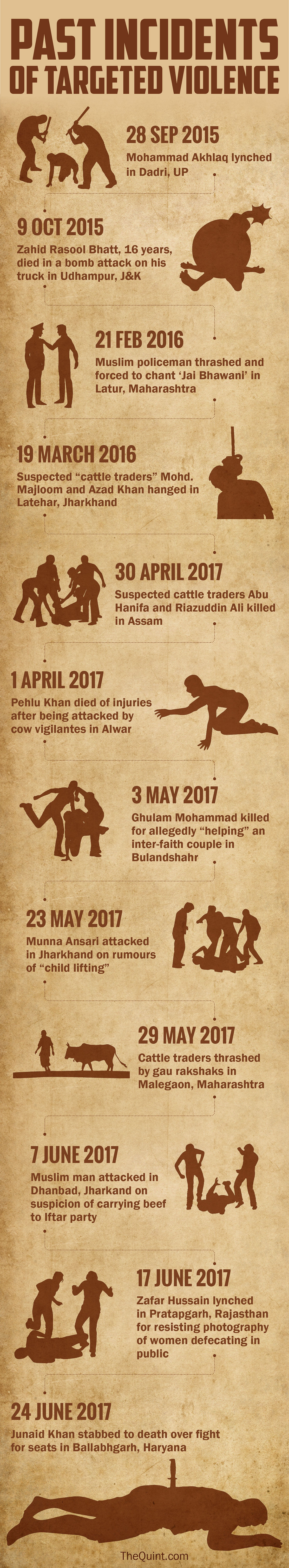 The bill on communal violence that was dropped in 2014 could have averted Ballabhgarh lynching, writes Hilal Ahmed.