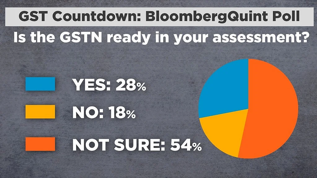 (Photo: BloombergQuint)