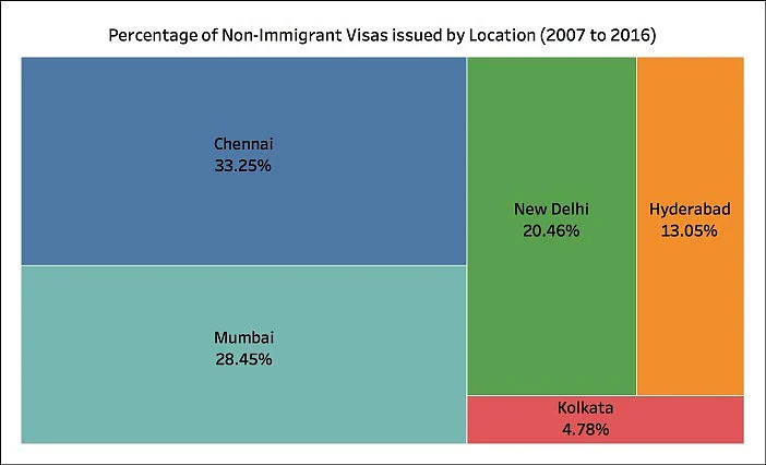 (Source: <a href="https://factly.in/students-visas-us-16-2016-total-non-immigrant-visas-us-increase/">Factly</a>)