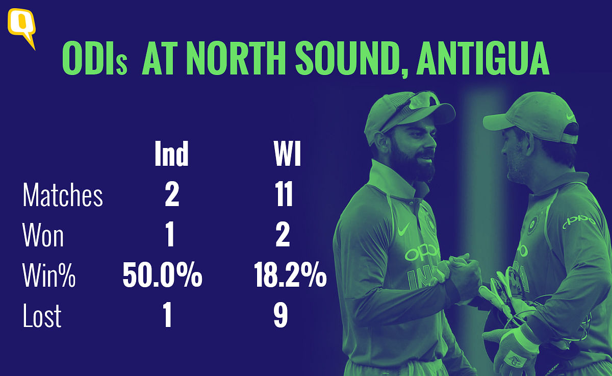 The Quint’s statistician Arun Gopalakrishnan previews the third ODI between India and West Indies through numbers.