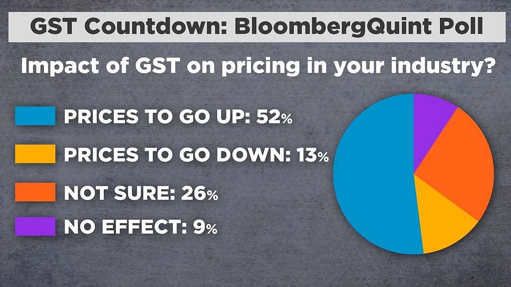 (Photo: BloombergQuint)
