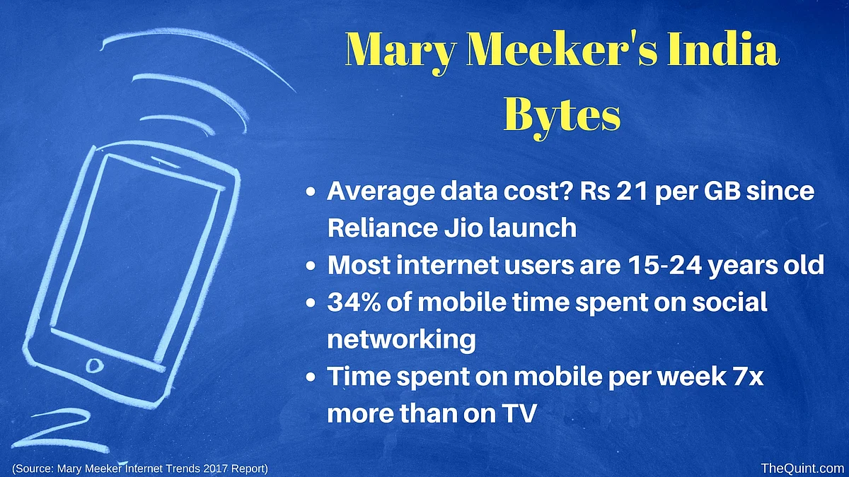 Source: Mary Meeker Internet Trends 2017 report. (Image: <b>The Quint</b>)