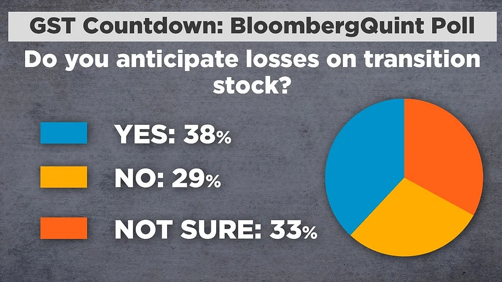 (Photo: BloombergQuint)