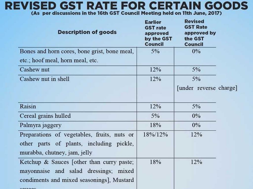 The 16th GST Council meeting resulted in lower GST rates on agarbatti, tractor components and more.