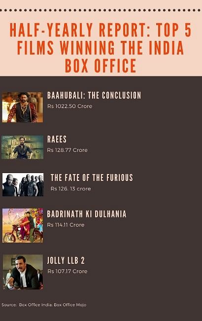 While ‘Baahubali 2’ is the clear winner, take a look at the other films that won the audience over.