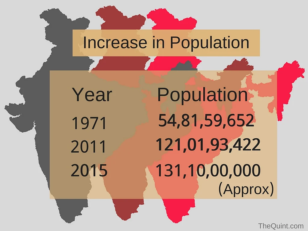 (Source: Census India, World Bank. Photo: <b>The Quint</b>)
