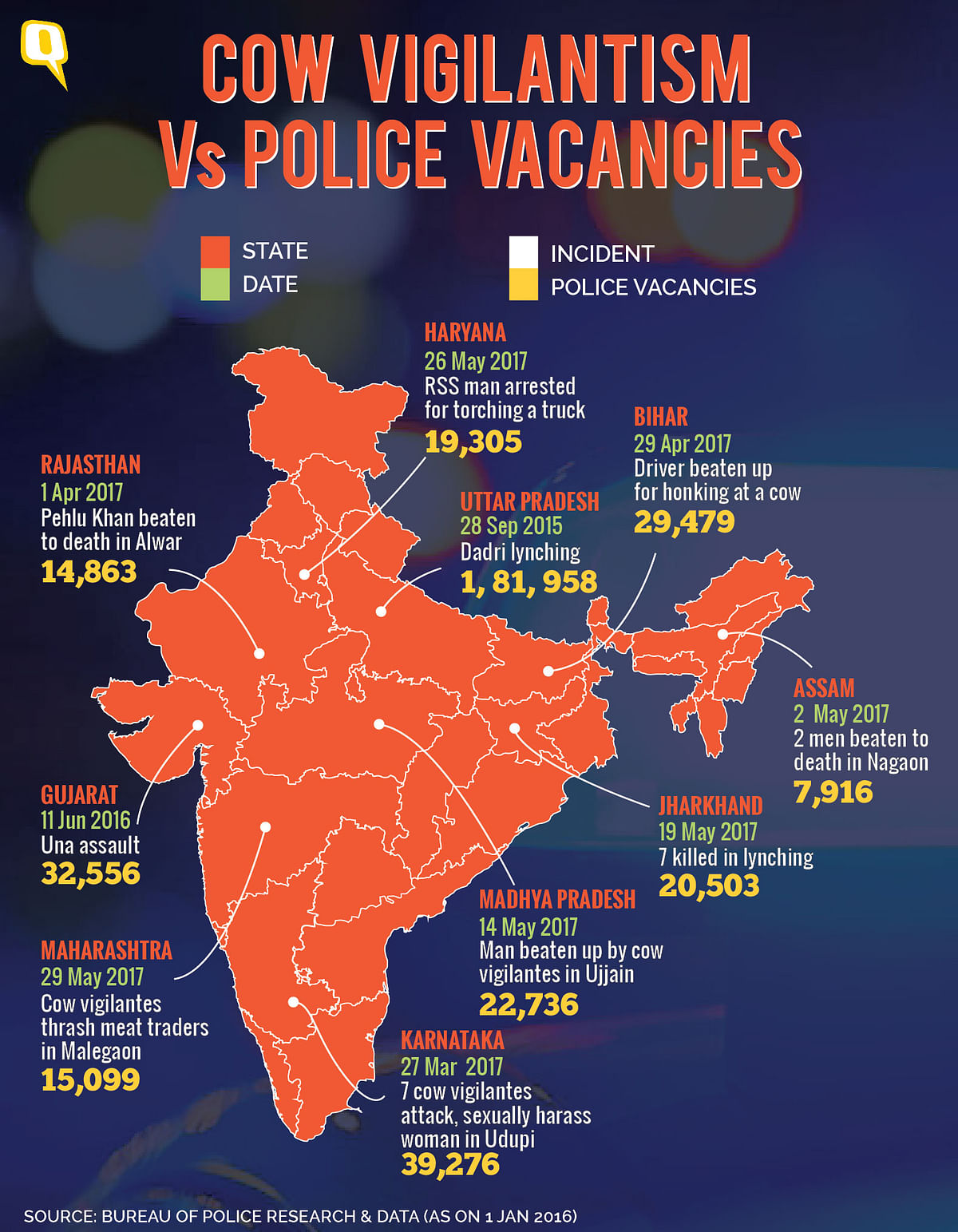 Shortage of police at various ranks across states could be the reason behind rise in incidents of cow vigilantism.