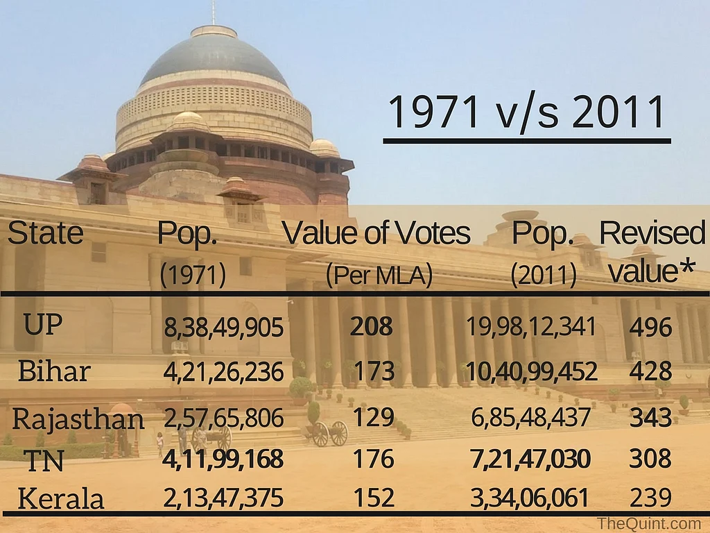 Calculating vote value for the presidential polls using *revised population data from Census 2011. (Photo: <b>The Quint</b>)