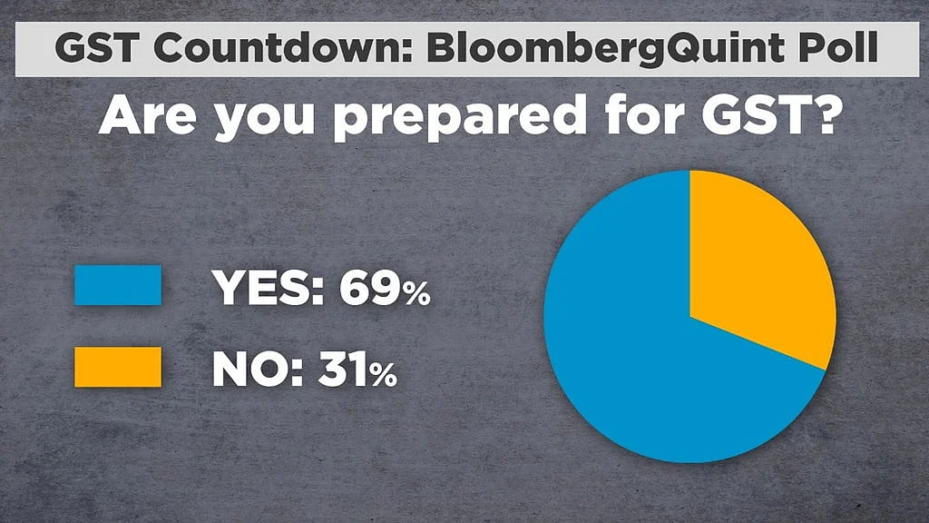 (Photo: BloombergQuint)