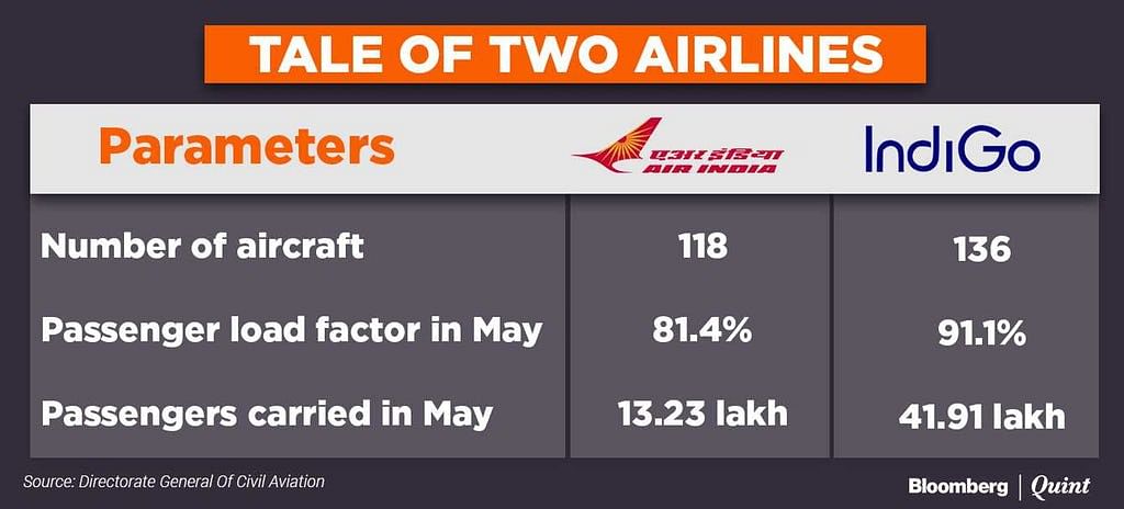 This comes a day after the Union Cabinet gave its in-principle approval for Air India divestment.