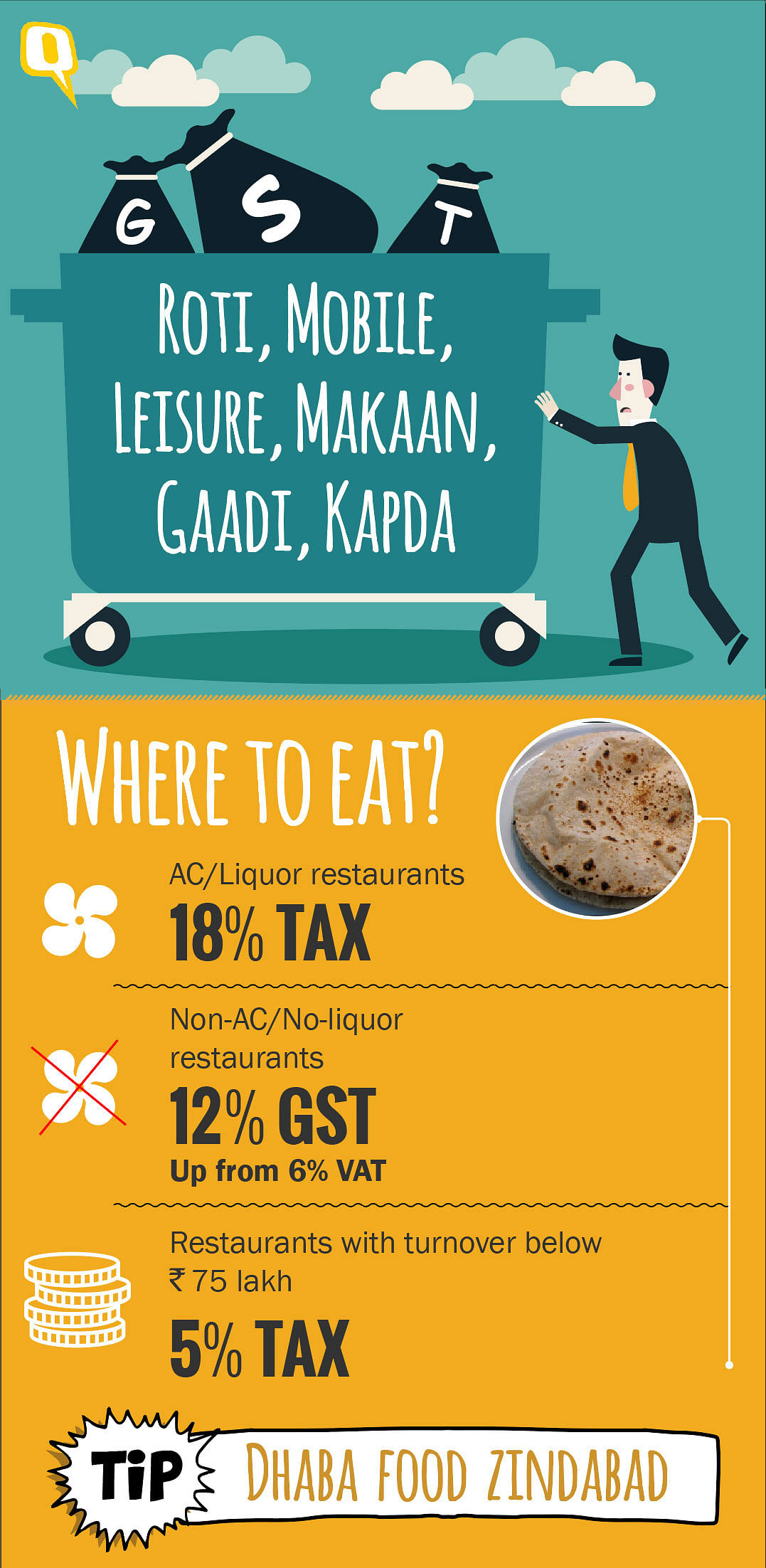 Here’s how GST is actually going to affect you by the end of the month.