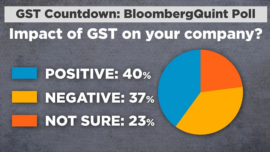 (Photo: BloombergQuint)