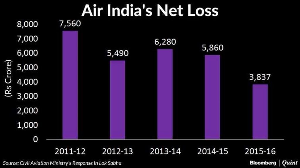 This comes a day after the Union Cabinet gave its in-principle approval for Air India divestment.