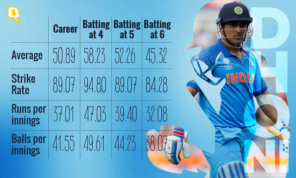Should MS Dhoni move up to number 4 instead?