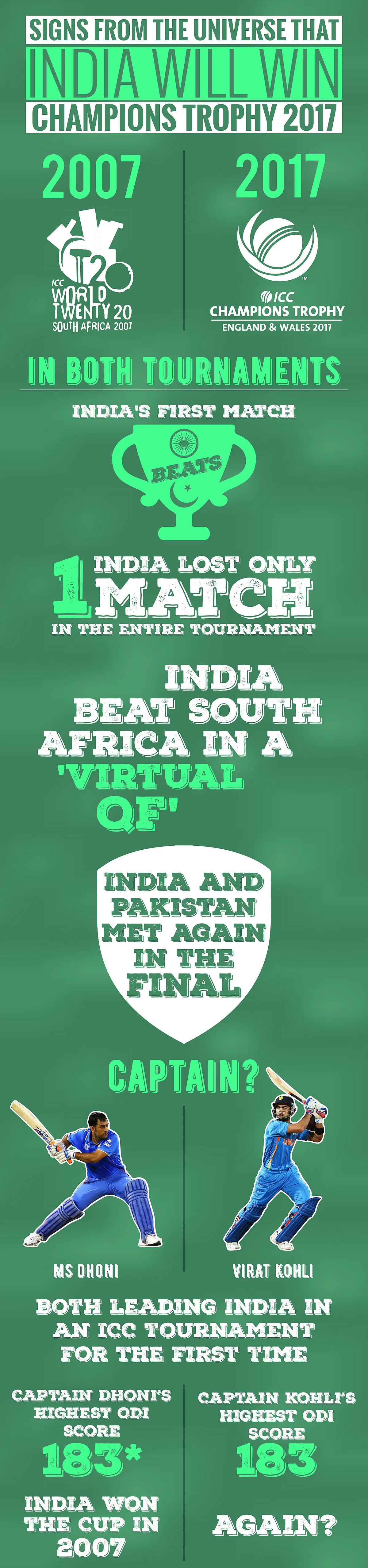 (Graphic: Harsh Sahani/<b>The Quint</b>; Concept: Utkarsh Naithani)