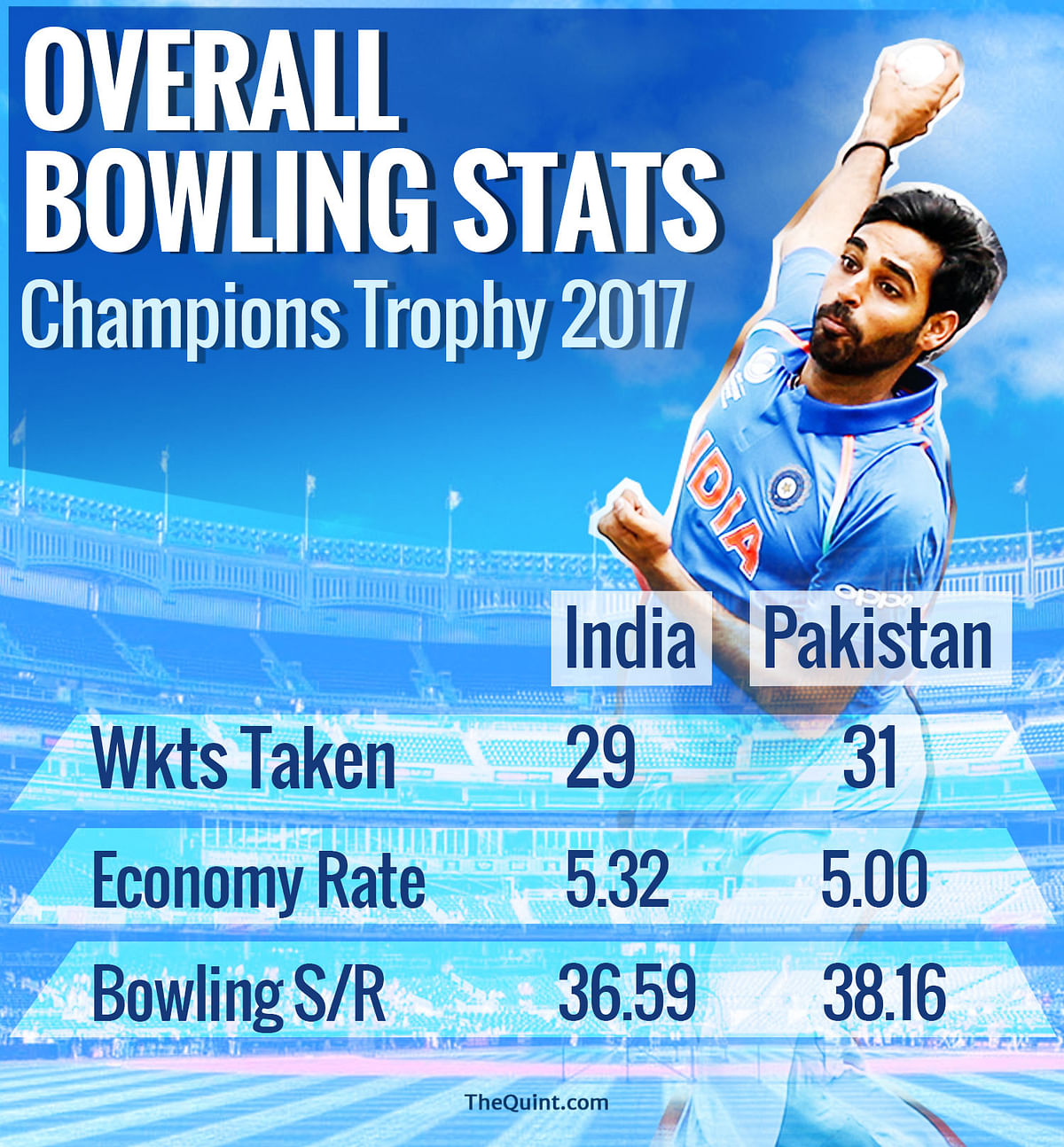 Statistician Arun Gopalakrishnan previews the Champions Trophy final between India and Pakistan through numbers.