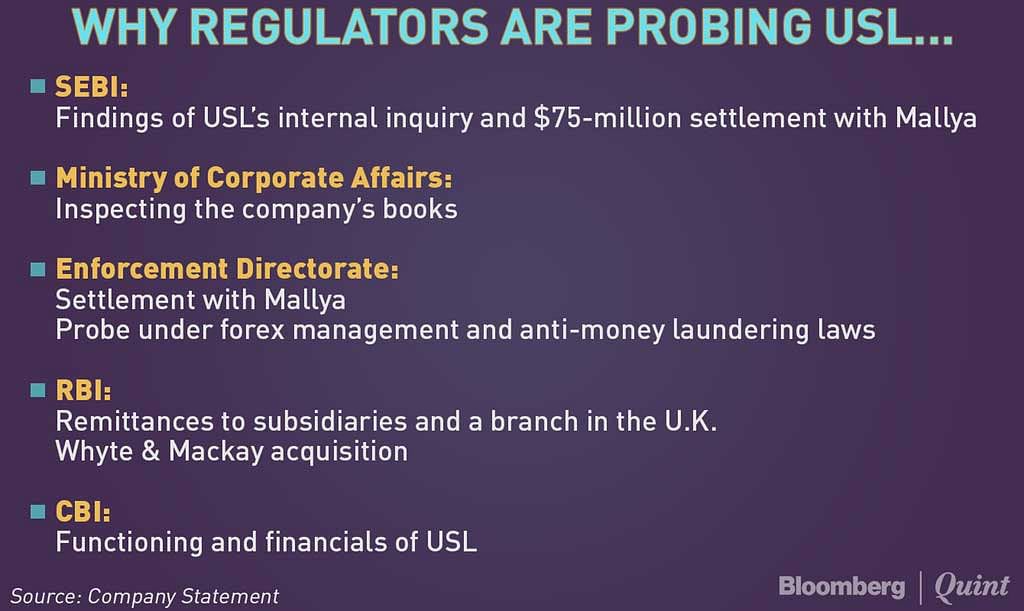 

Five agencies, including the CBI are probing financial deals and a $75-million settlement with Mallya.