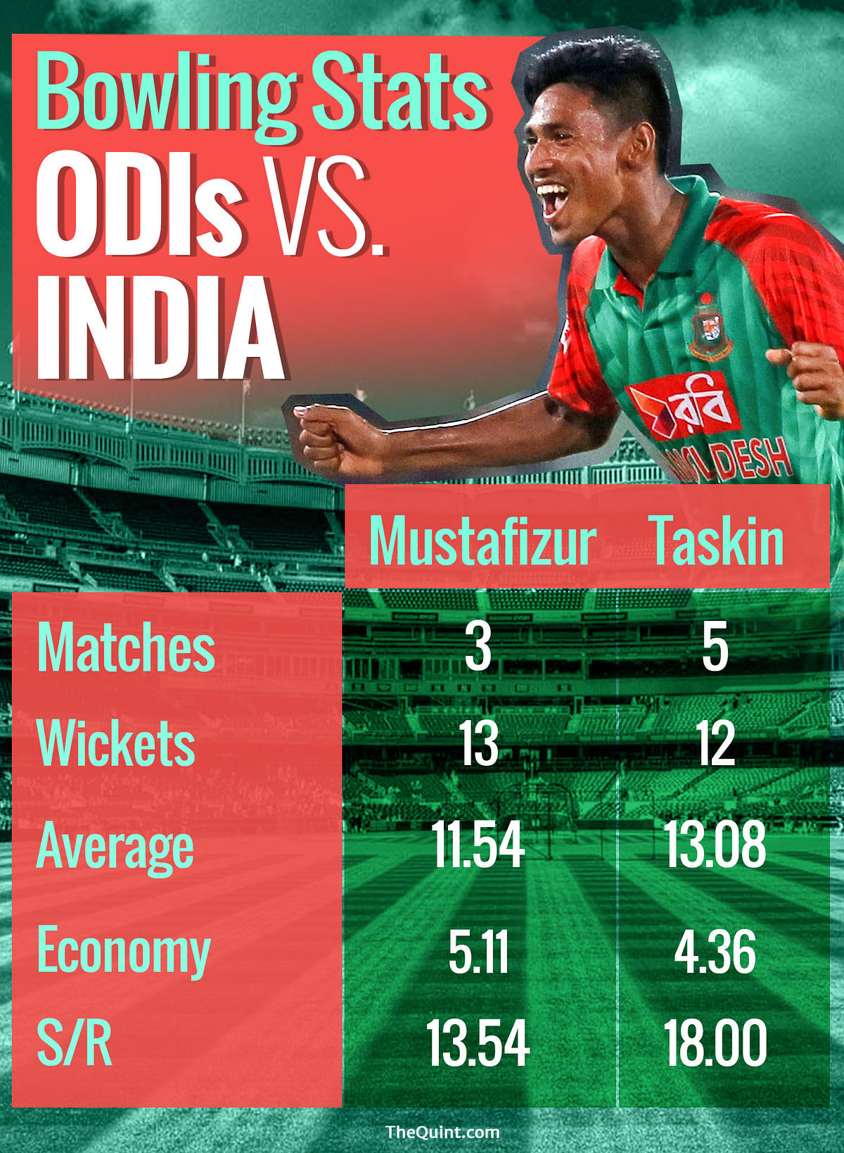 Bangladesh’s first ICC event semis, a stage where India are a regular feature.