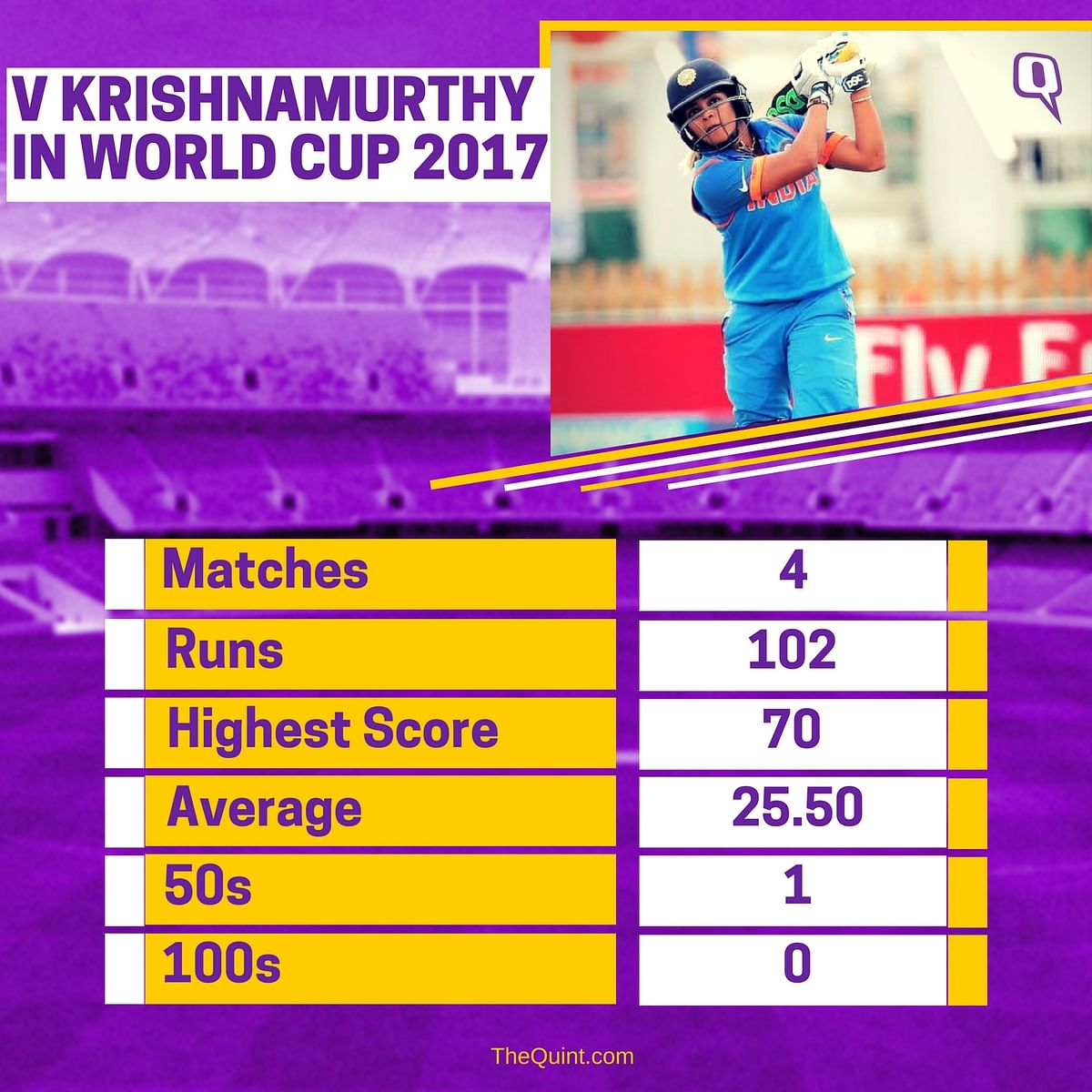 Here’s a look at the five key players for India ahead of the World Cup semi-final against Australia.