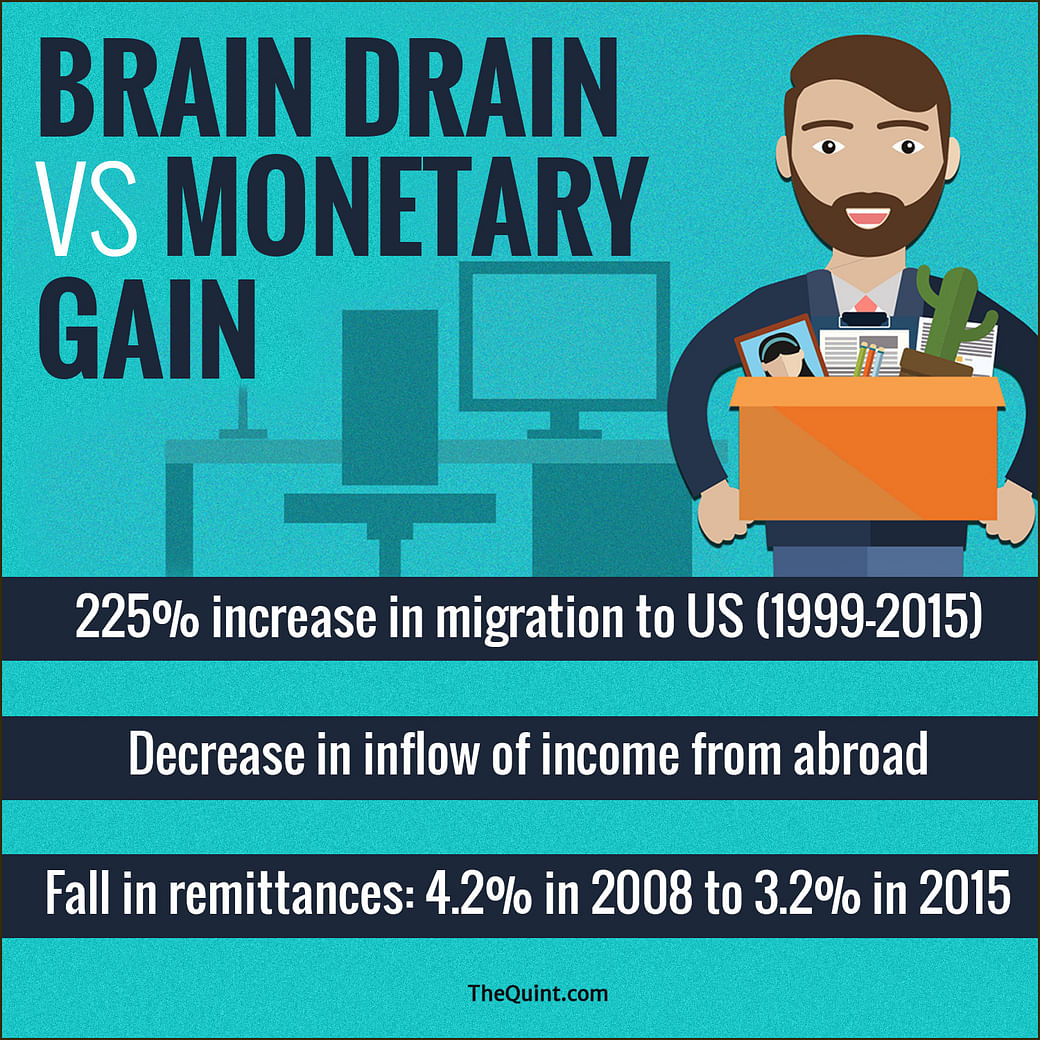 The Great Indian Brain Drain And Nothing To Come Back To