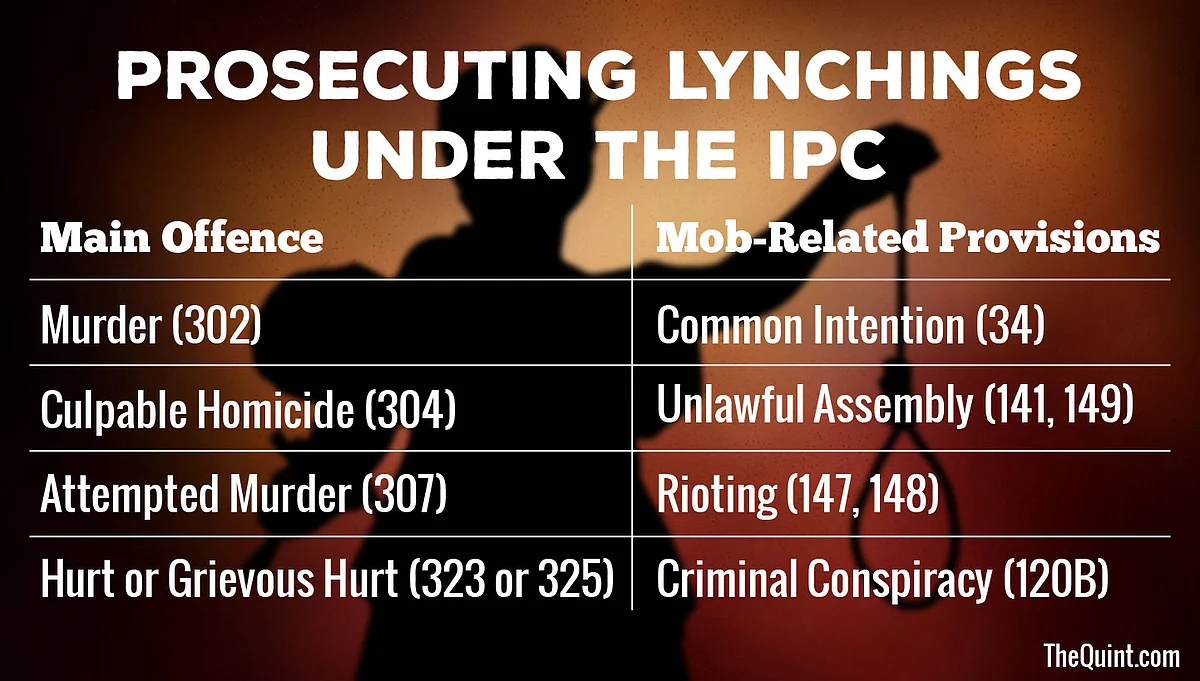 How to prosecute perpetrators of lynchings under current law.