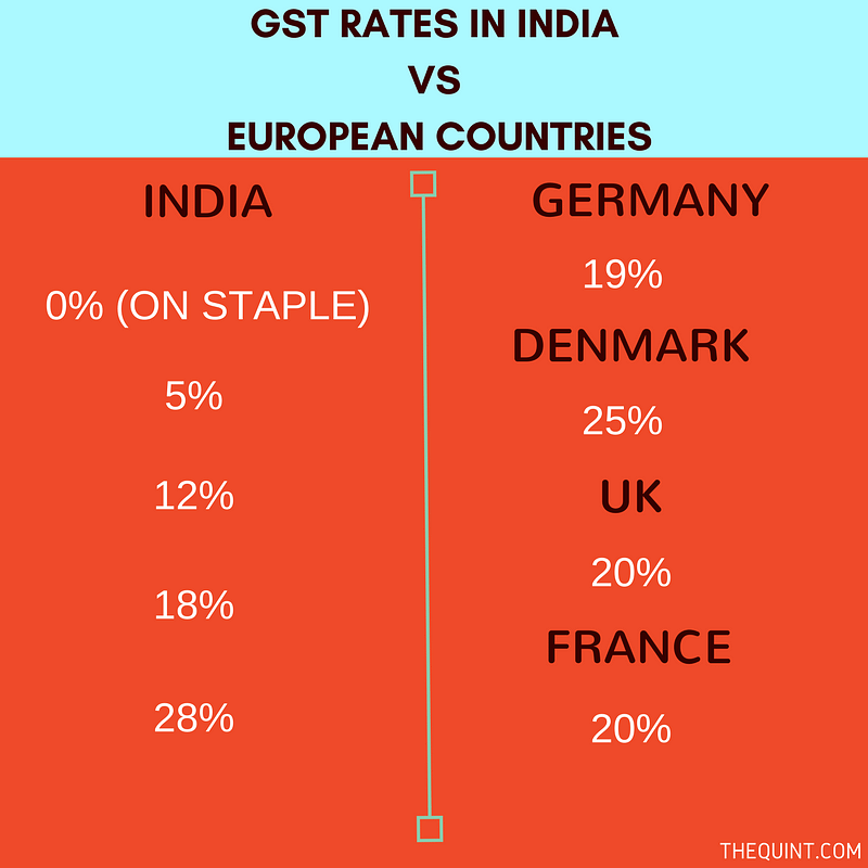 Other Asian countries like Malaysia, Indonesia and Thailand have GST rates much lower than that of India.