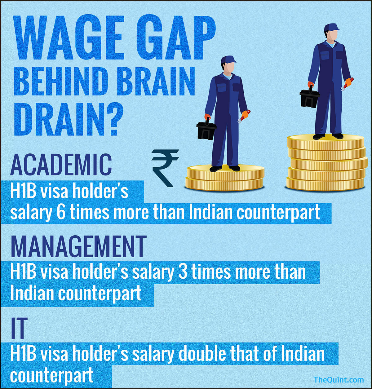 The slow pace of job creation will hamper India’s efforts to stem brain drain.