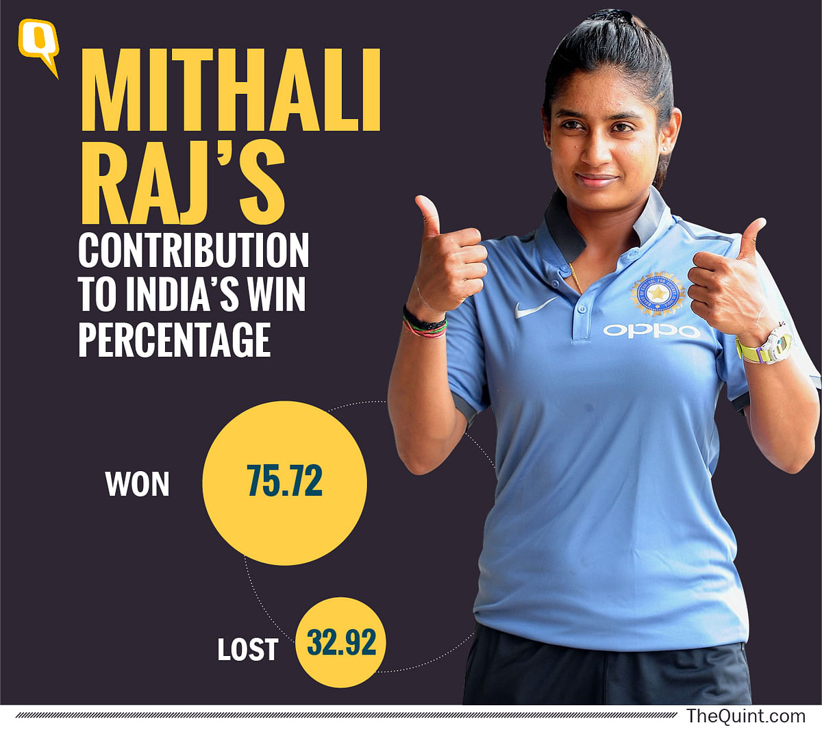 Mithali Raj over the years: A look at the career of one of India’s greatest cricketers.