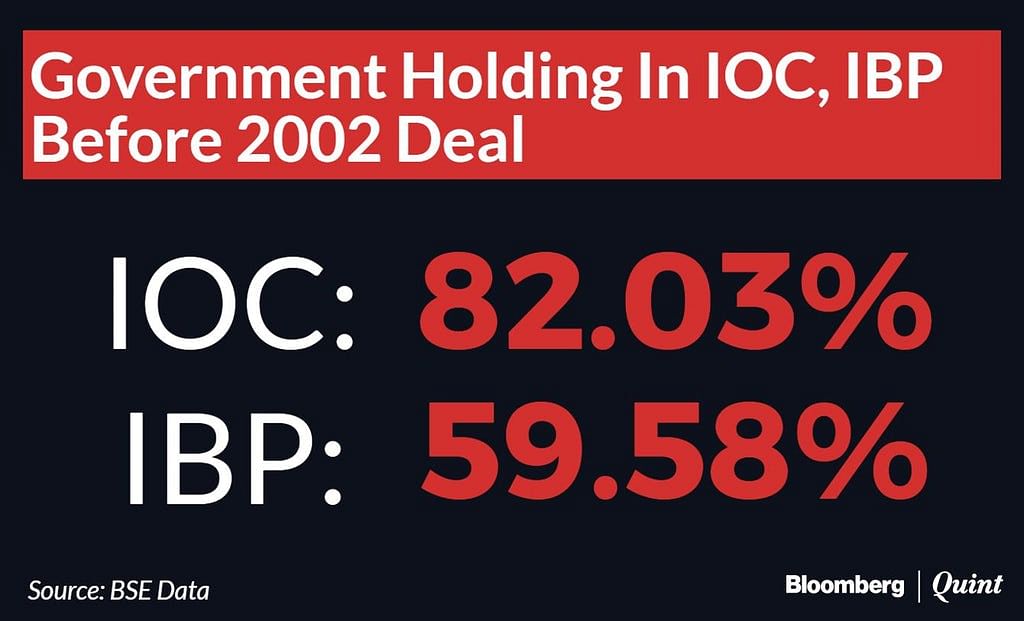 

ONGC, India’s biggest oil explorer, is all set to buy out the government’s 51 percent stake in refiner HPCL.