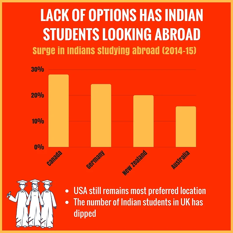 UG Admission Woes: Should You Look Abroad for Greener Pastures?